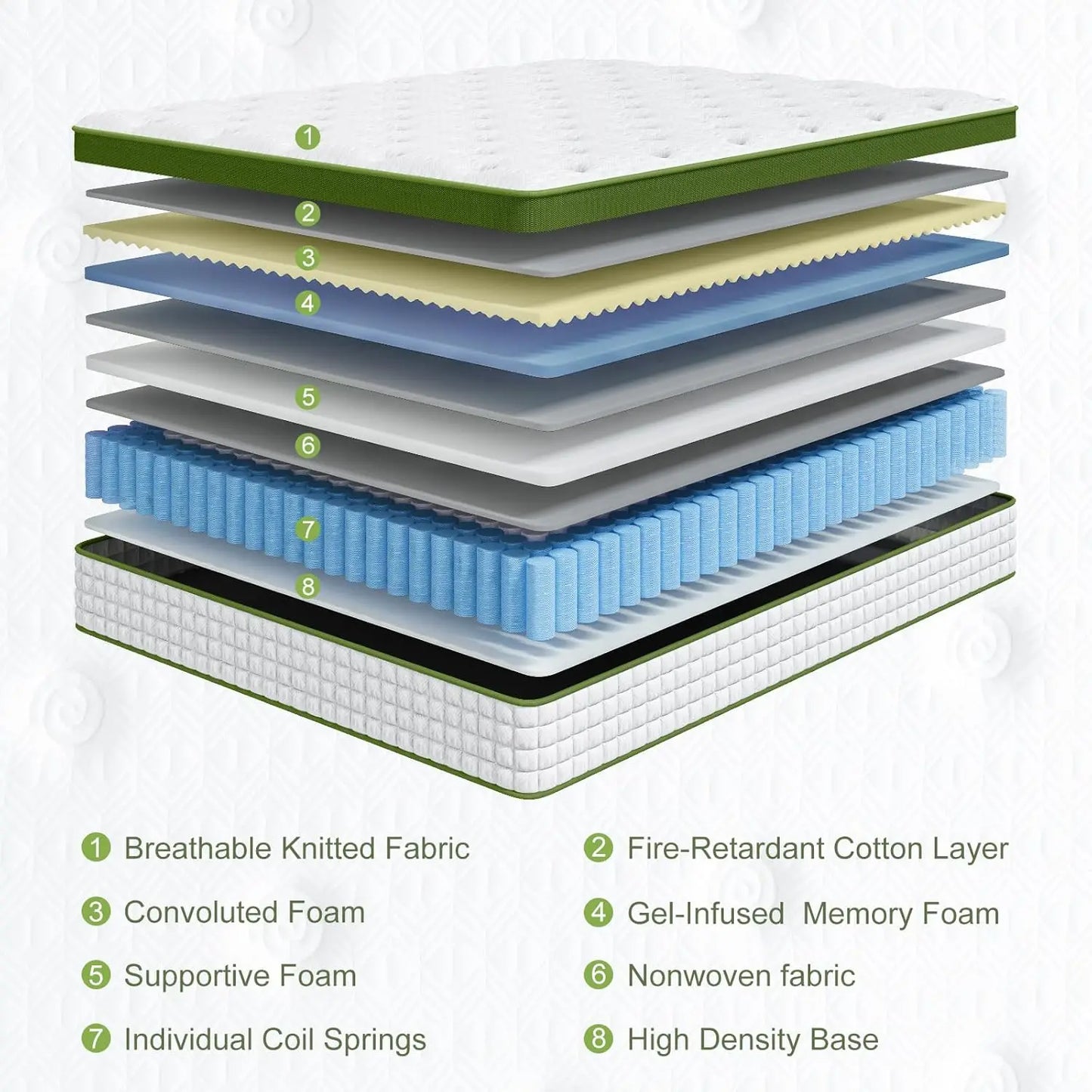 BedStory Gel Memory Foam Hybrid Mattress With Pocket Springs